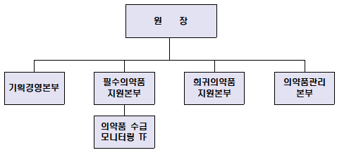 한국희귀필수의약품센터 조직기구표